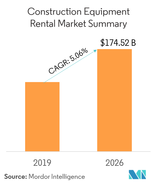 construction-equipment-rental-market-size-share-trends-companies